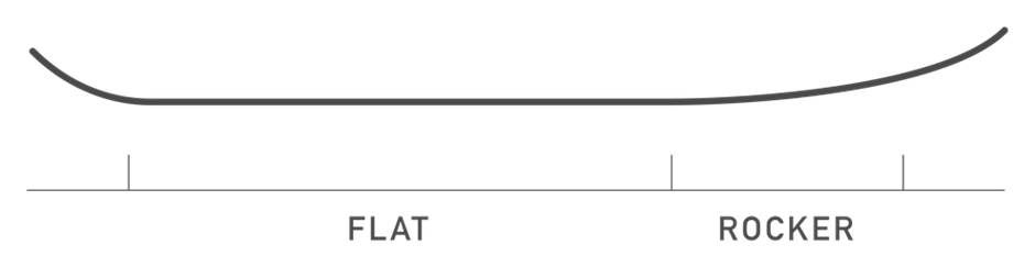 Snowboard Directional Flat Top