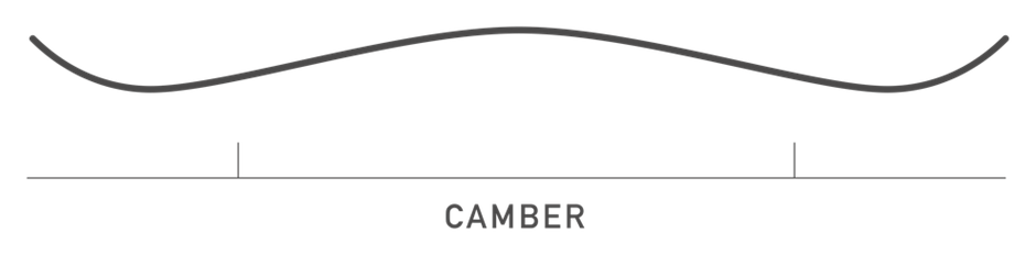 Snowboard Camber
