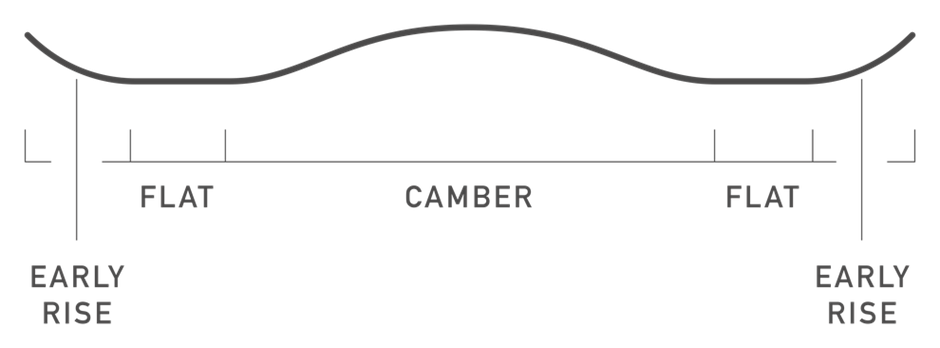 Snowboard PurePop Camber