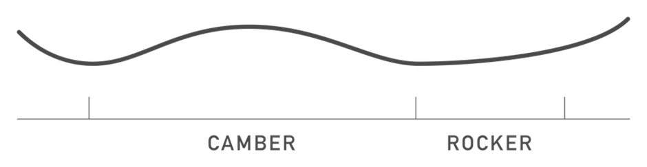 Snowboard Directional Camber