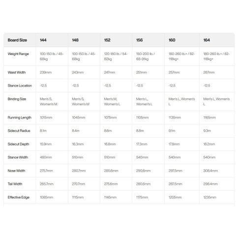 Placa Snowboard Freeride Unisex Burton Family Tree Smooth Operator Camber - Water